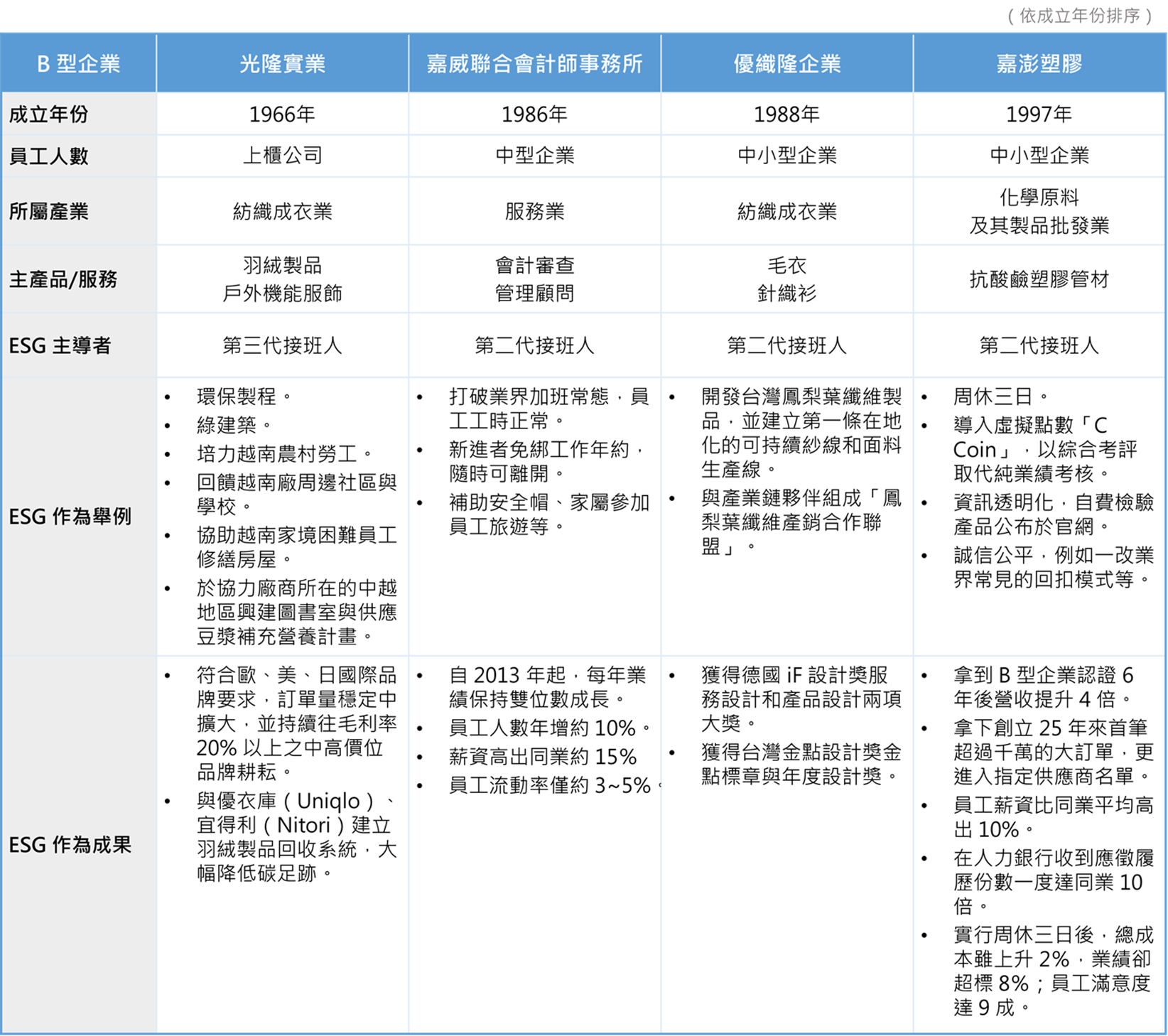 B型企業製表_1644_1_0